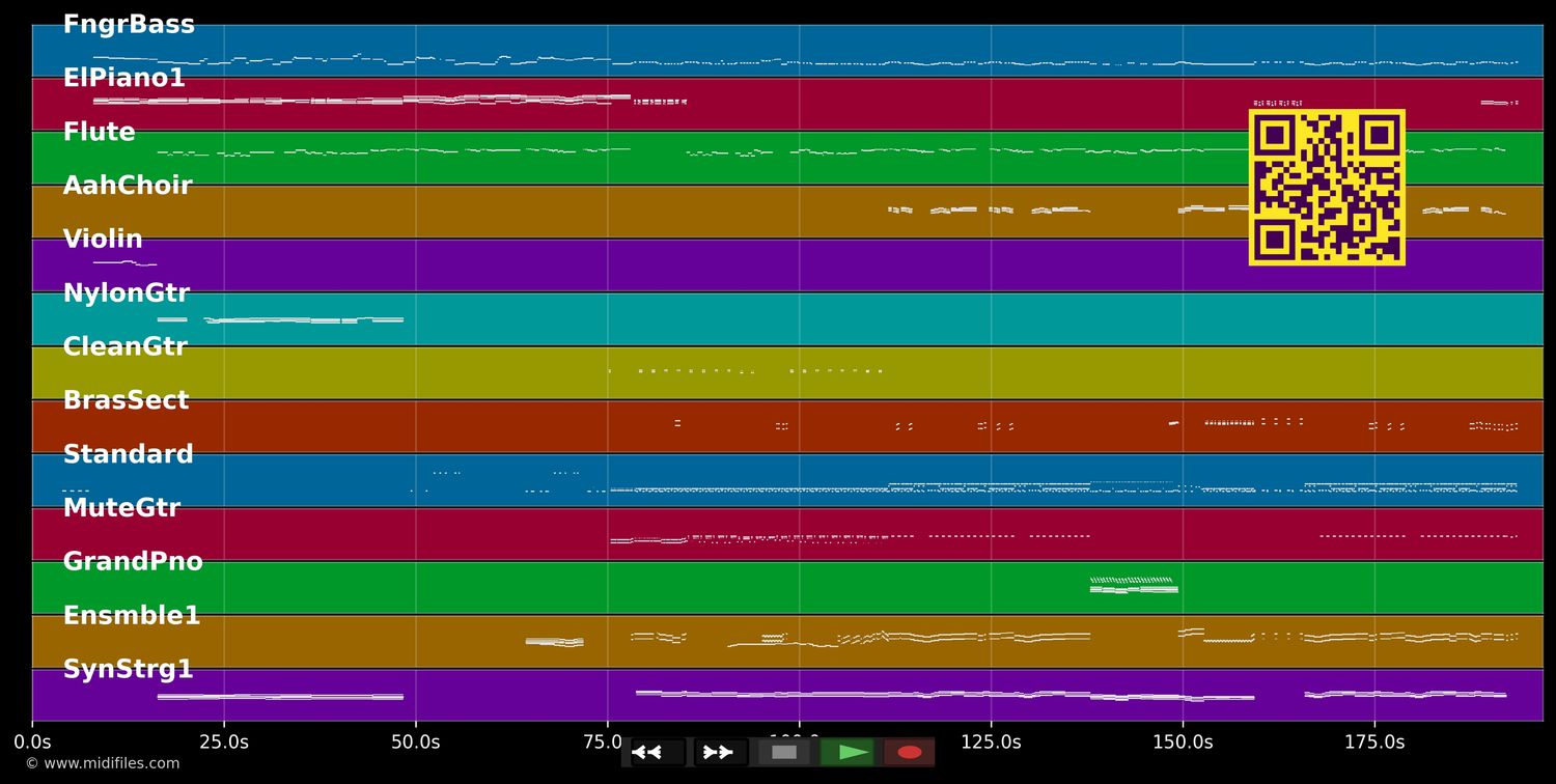 One Night Only - Elaine Paige (MIDI individual tracks)