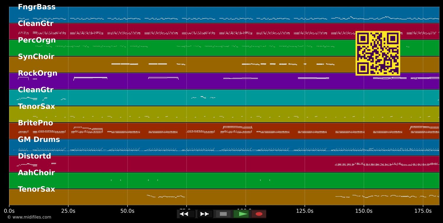 Rockin' Pneumonia And The Boogie Woogie - Jeannie C. Riley (MIDI individual tracks)