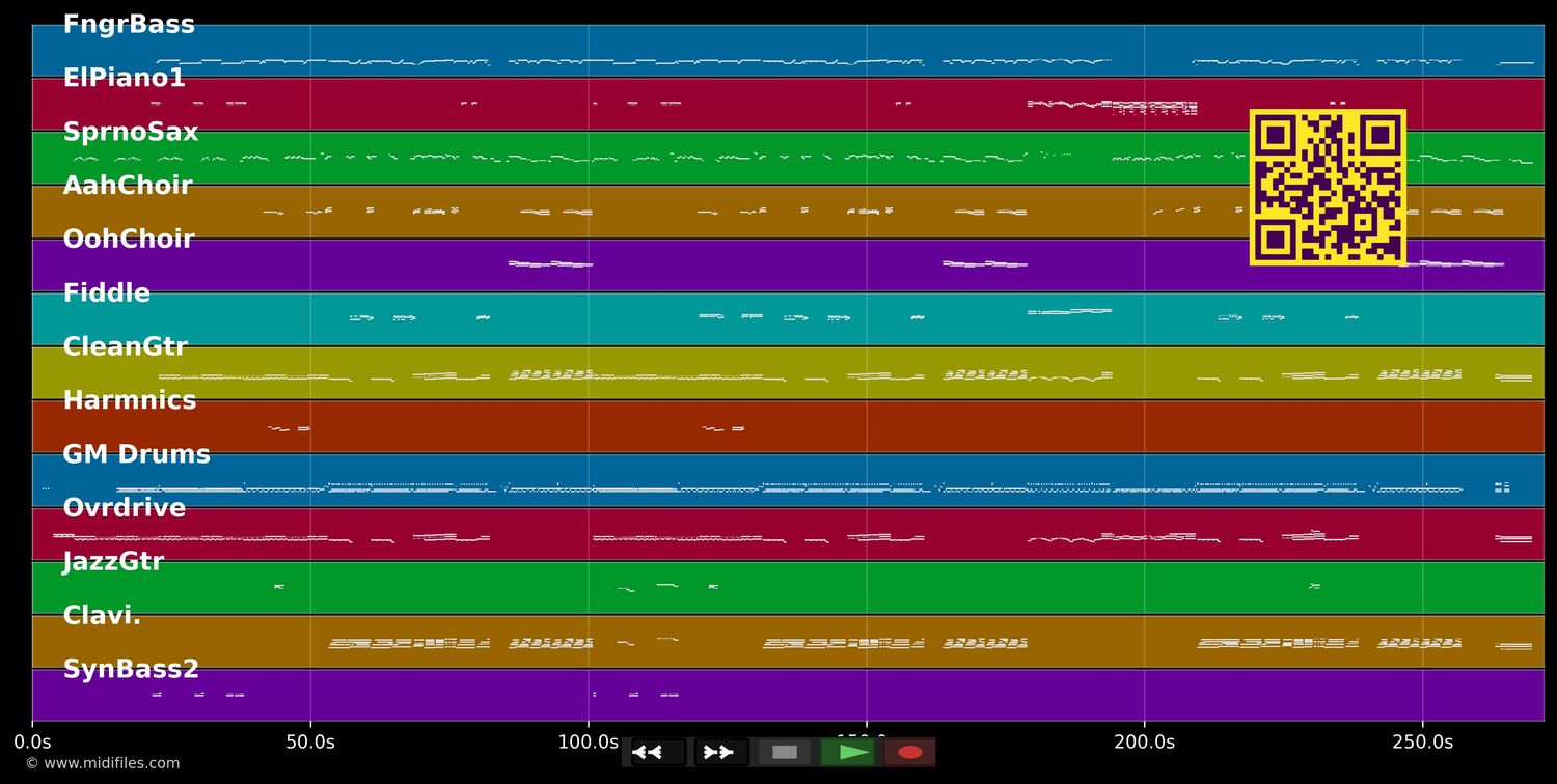 Rock This Country! - Shania Twain (MIDI individual tracks)