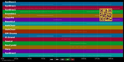 Rhythm Is A Dancer - Snap (MIDI individual tracks)