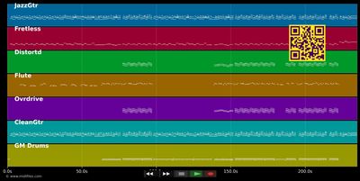 An deiner Seite - Der Schinhofen (MIDI individual tracks)