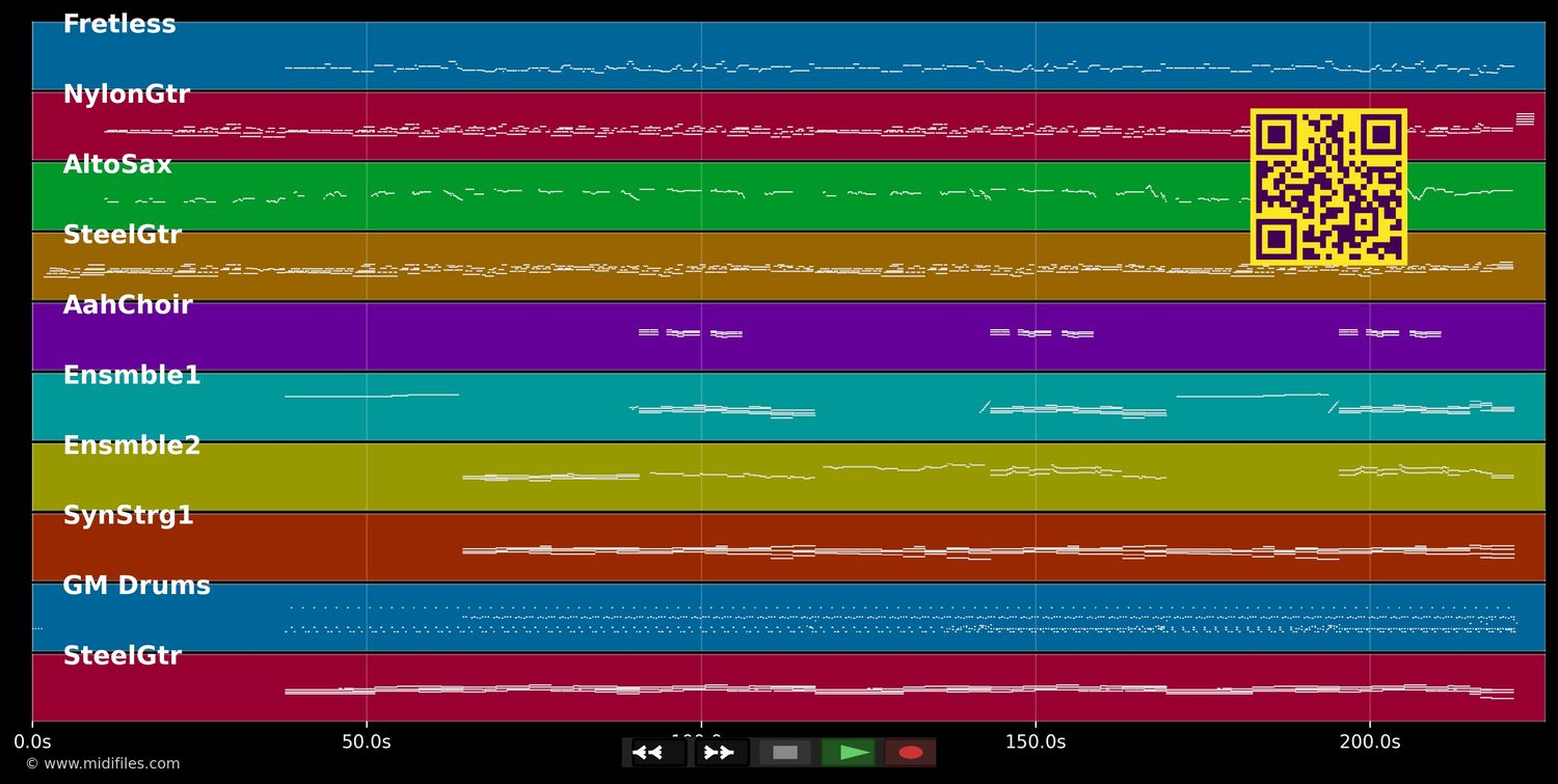 Feelings - Fausto Papetti (MIDI individual tracks)