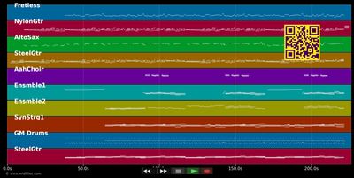Feelings - Fausto Papetti (MIDI individual tracks)