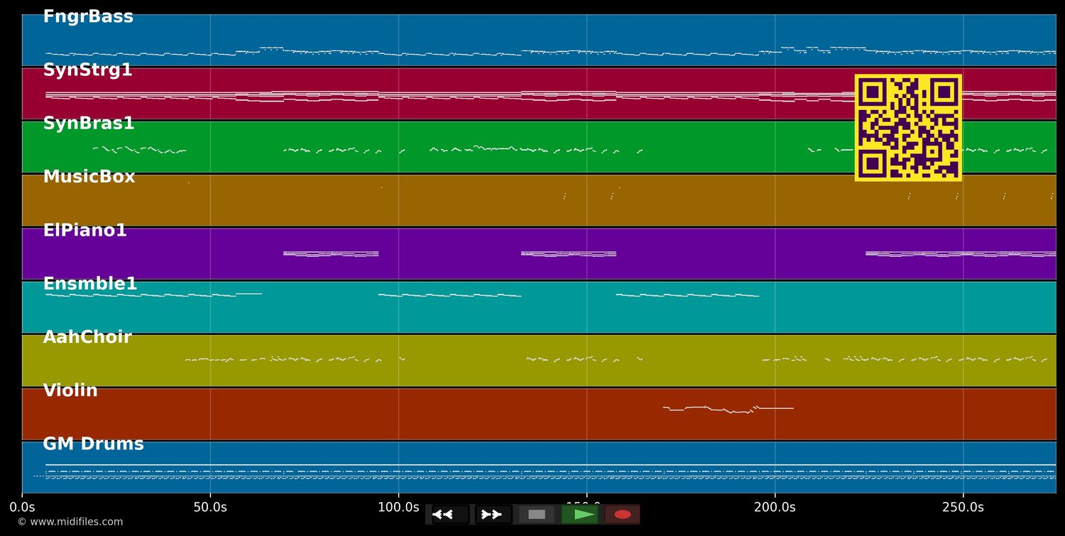 7 Seconds - Youssou N&#39;Dour &amp; Neneh Cherry (MIDI individual tracks)