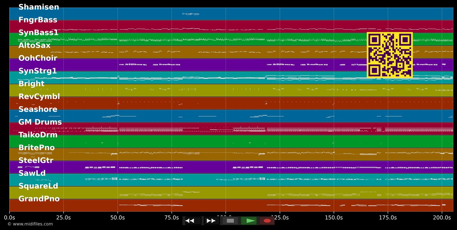 Das volle Programm - Helene Fischer (MIDI individual tracks)