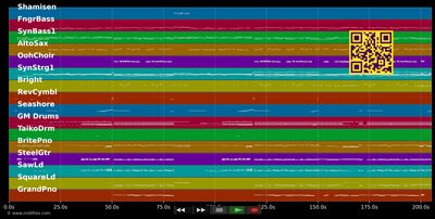 Das volle Programm - Helene Fischer (MIDI individual tracks)