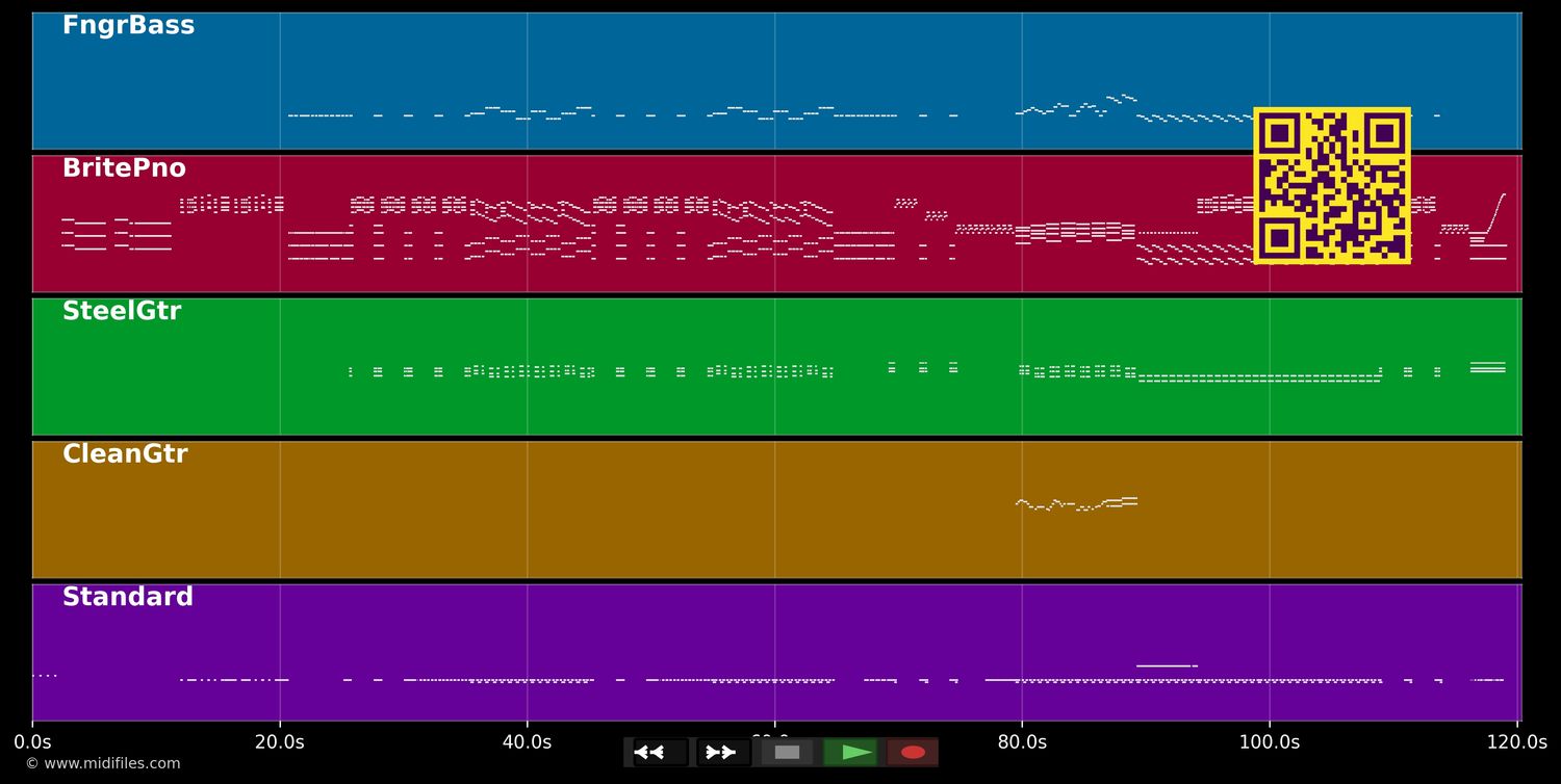 Nut Rocker - Bumble B. &amp; The Stingers (MIDI individual tracks)