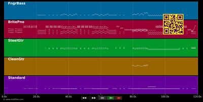 Nut Rocker - Bumble B. &amp; The Stingers (MIDI individual tracks)