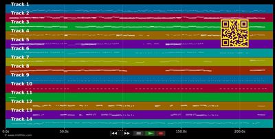Anything Is Possible - Will Young (MIDI individual tracks)