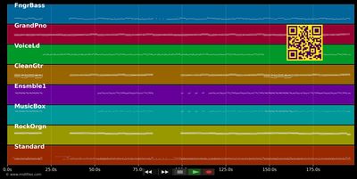 Var Skall Vi Sova Inatt - Perikles (MIDI individual tracks)