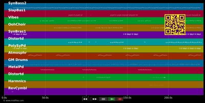 Obsession - Animotion (MIDI individual tracks)