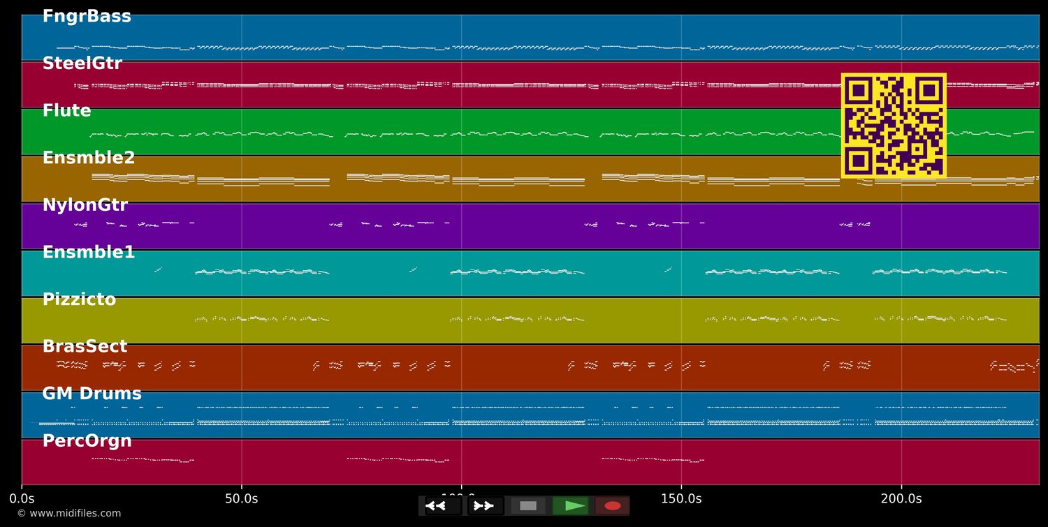 Eviva Espana - Patrick Lindner (MIDI individual tracks)