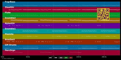 Eviva Espana - Patrick Lindner (MIDI individual tracks)