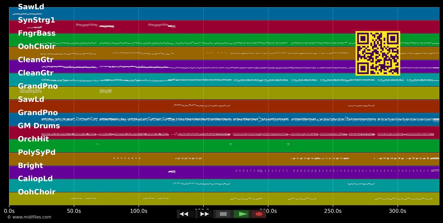 Kanse - Kaï (Richard Cavé) &amp; Rutshelle (MIDI individual tracks)