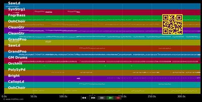 Kanse - Kaï (Richard Cavé) &amp; Rutshelle (MIDI individual tracks)