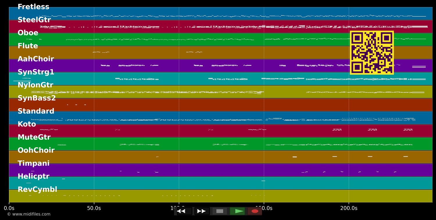 That's The Way It Is - Céline Dion (MIDI individual tracks)
