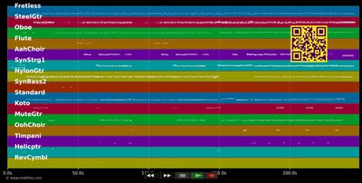 That's The Way It Is - Céline Dion (MIDI individual tracks)