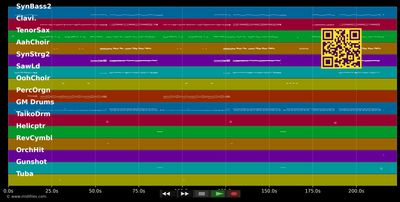 Das geht mir alles so am Arsch... - Marco Kloss (MIDI individual tracks)