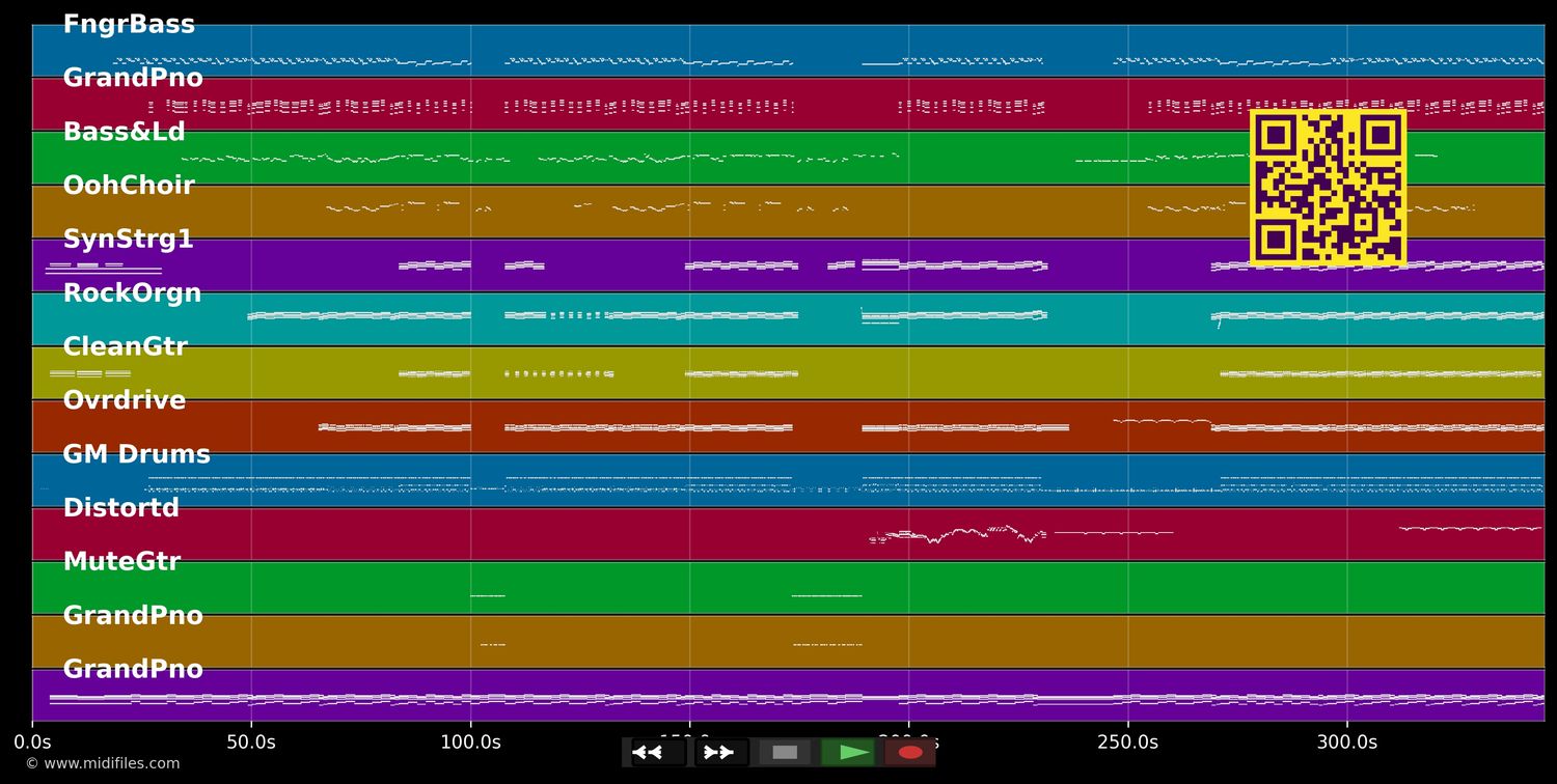 Keep The Faith - Bon Jovi (MIDI individual tracks)