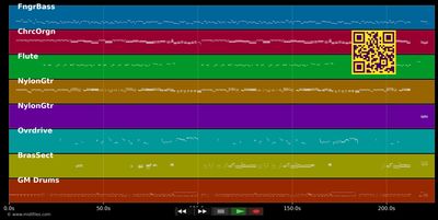 Quoi ma geule - Johnny Hallyday (MIDI individual tracks)