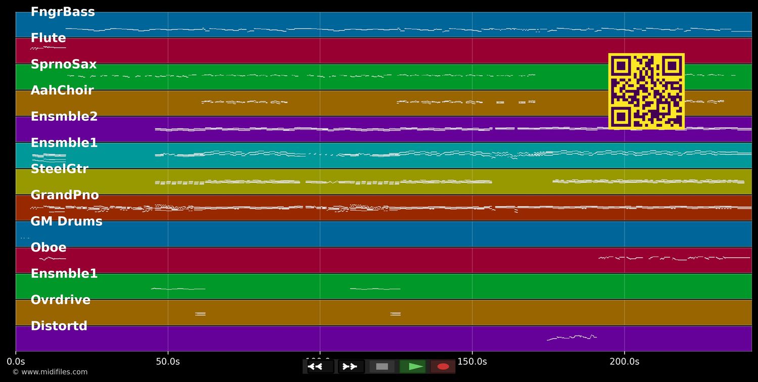 Nimm dir die Zeit - Höhner (MIDI individual tracks)