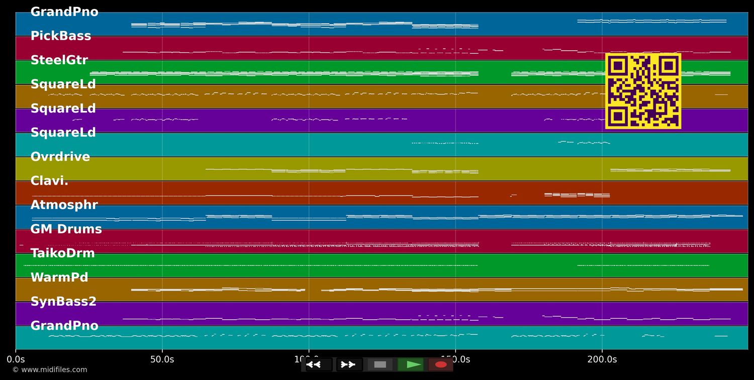 Je suis un homme - Zazie (MIDI individual tracks)