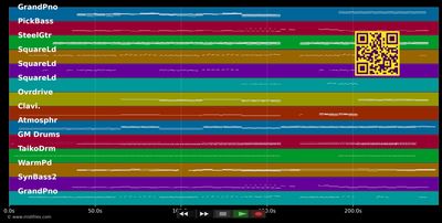 Je suis un homme - Zazie (MIDI individual tracks)