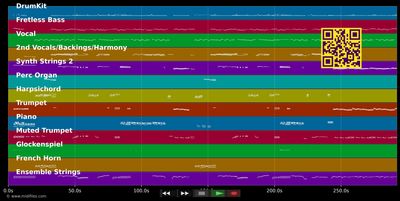 Penélope - Joan Manuel Serrat (MIDI individual tracks)