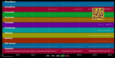 Rock&#39;n Roll Party Queen - Grease (Musical) (MIDI individual tracks)