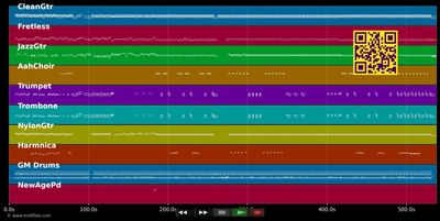 Pa palé la - Magnum Band (MIDI individual tracks)