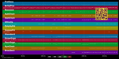 Remembering The First Time - Simply Red (MIDI individual tracks)
