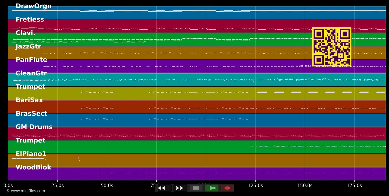 Shake, Shake, Shake, Shake Your Booty - KC &amp; The Sunshine Band (MIDI individual tracks)