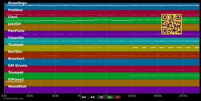 Shake, Shake, Shake, Shake Your Booty - KC &amp; The Sunshine Band (MIDI individual tracks)