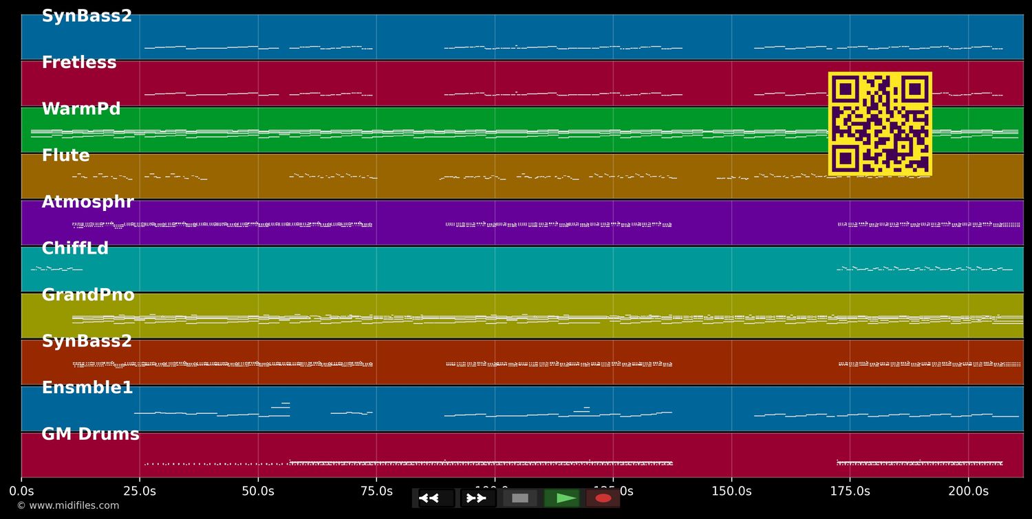 Nos plus belles années - Grand Corps Malade &amp; Kimberose (MIDI individual tracks)