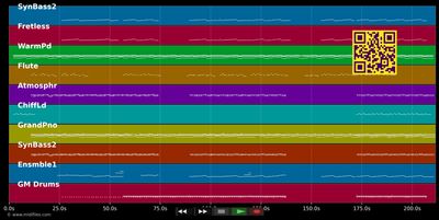 Nos plus belles années - Grand Corps Malade &amp; Kimberose (MIDI individual tracks)