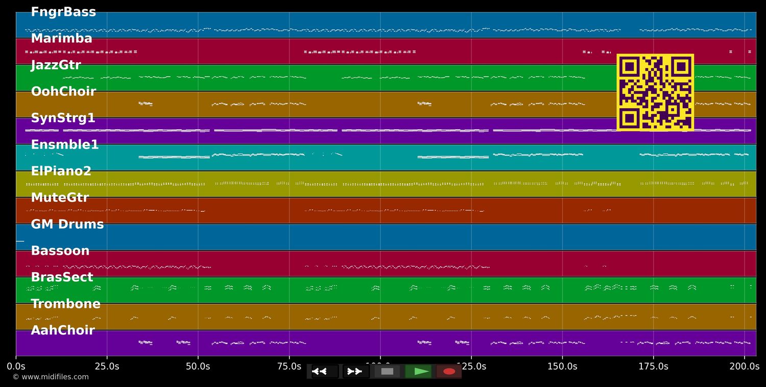Mambofieber - Stefanie Hertel (MIDI individual tracks)