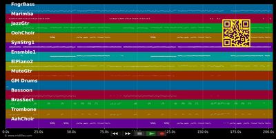 Mambofieber - Stefanie Hertel (MIDI individual tracks)
