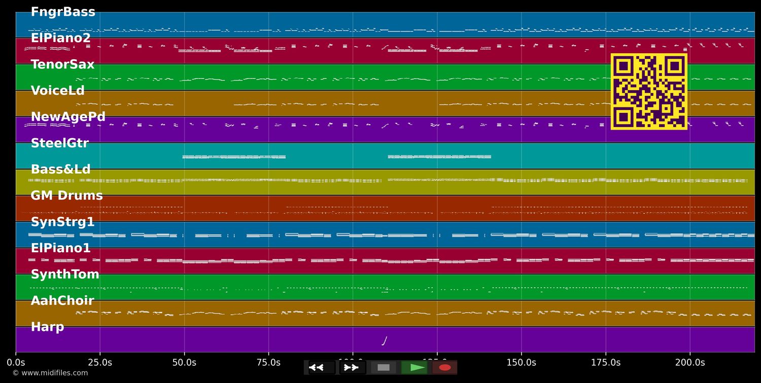 Ein kleines Souvenir - Amigos (MIDI individual tracks)