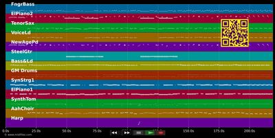 Ein kleines Souvenir - Amigos (MIDI individual tracks)