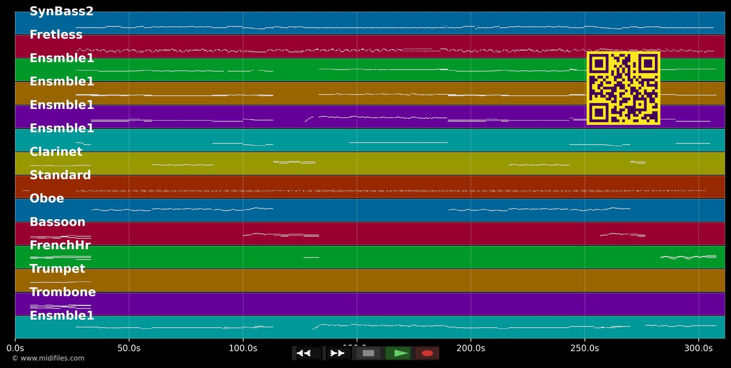 Largo From The "New World" (Rockversion) - De Los Rios Waldo &amp; Dvorak (MIDI individual tracks)