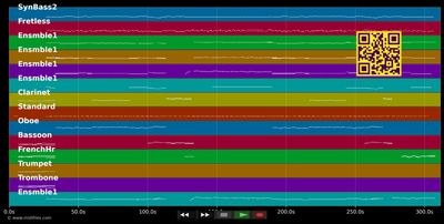 Largo From The "New World" (Rockversion) - De Los Rios Waldo &amp; Dvorak (MIDI individual tracks)