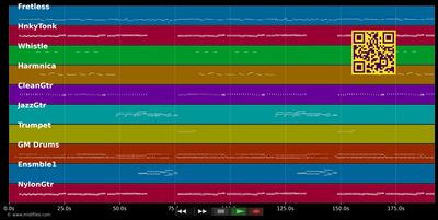The Good, The Bad And The Ugly - Ennio Morricone (MIDI individual tracks)