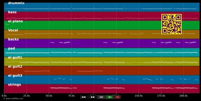 Das kannst Du doch nicht machen - Matthias Reim (MIDI individual tracks)