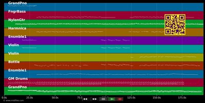 Yaretak Fahmeny - Angham (MIDI individual tracks)