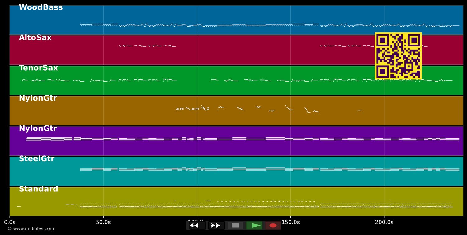 Sin Ella - Gipsy Kings (MIDI individual tracks)