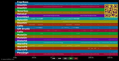 Que Hiciste - Jennifer Lopez (MIDI individual tracks)