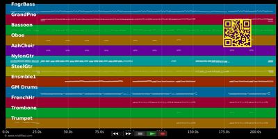 In The Year 2525 - Zager &amp; Evans (MIDI individual tracks)