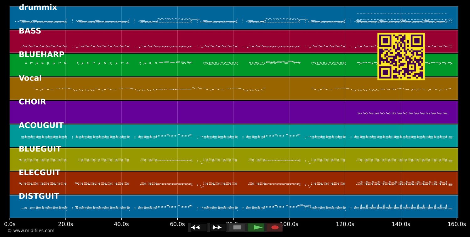 I Just Want To Make Love To You - Rolling Stones (MIDI individual tracks)