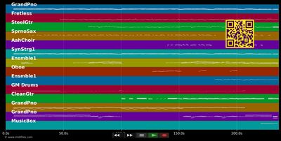 Julia - Ute Freudenberg (MIDI individual tracks)