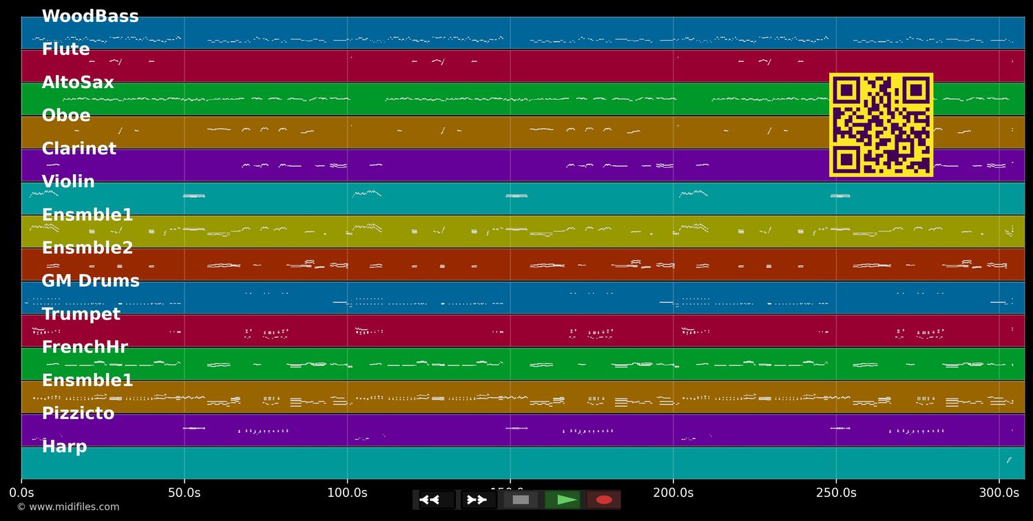 La Maredeueta - Conchita Piquer (MIDI individual tracks)